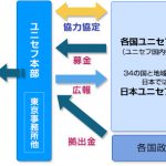 某協会について
